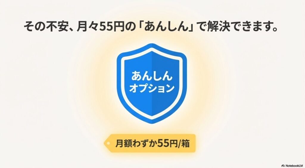 月々55円のあんしんオプションで快適にミニクラを利用